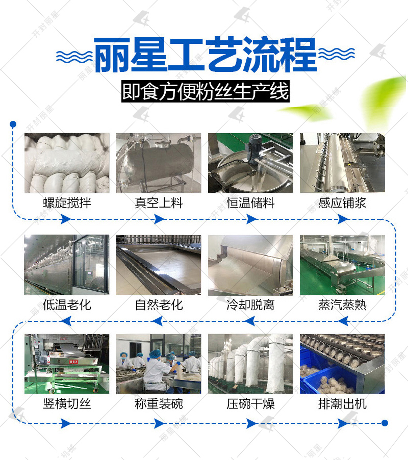 W66利来官网方便粉丝加工机设备报价