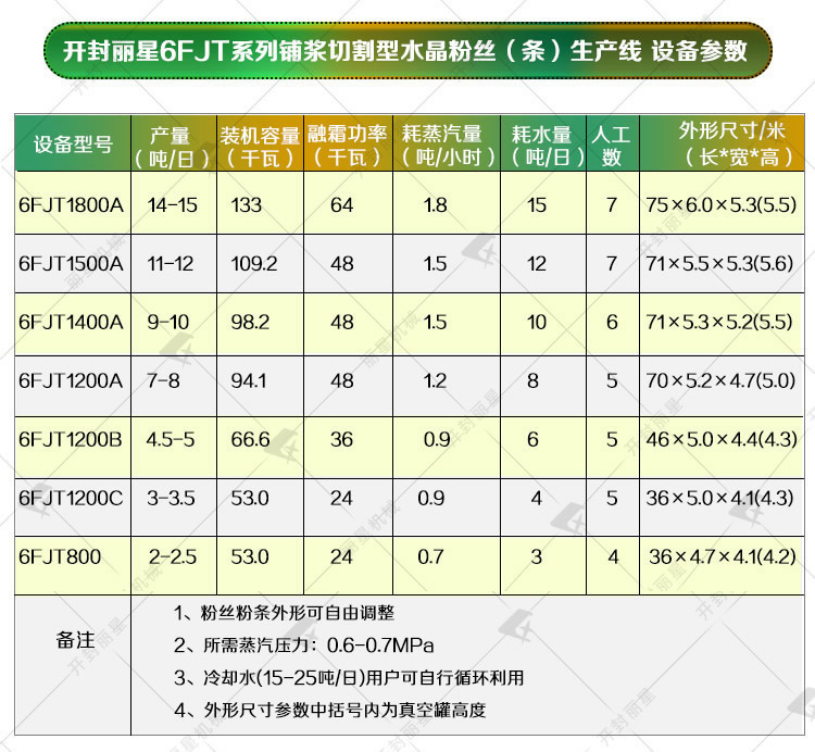 1728440642428404 参数.jpg